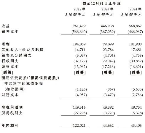 新琪安科技拟赴香港上市 王小强、丁丹夫妇控股