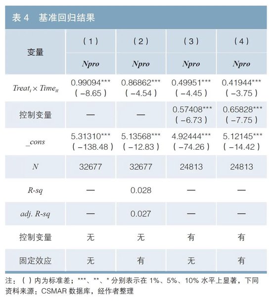 绿色债券驱动企业新质生产力提升的路径研究