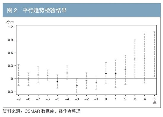 绿色债券驱动企业新质生产力提升的路径研究