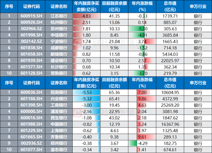 四大行“小步快跑”！股价又创历史新高，百余股录近1年高点，这些方向成资金焦点