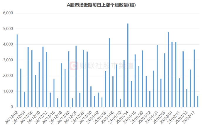 四大行“小步快跑”！股价又创历史新高，百余股录近1年高点，这些方向成资金焦点