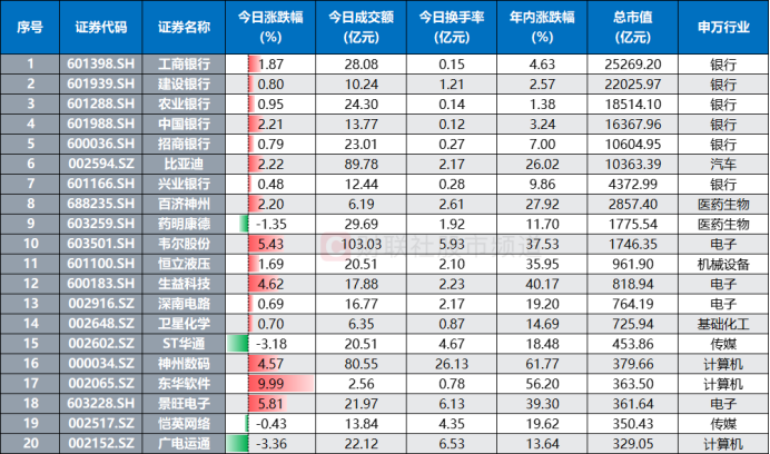 四大行“小步快跑”！股价又创历史新高，百余股录近1年高点，这些方向成资金焦点