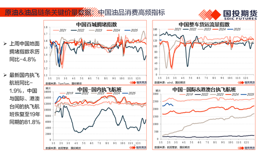 【能源&航运策略周观察】2025年度第4期:原油累库压力显现供应风险仍存，煤价下跌压力仍待释放