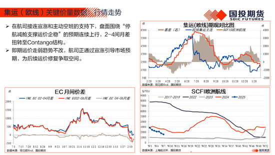 【能源&航运策略周观察】2025年度第4期:原油累库压力显现供应风险仍存，煤价下跌压力仍待释放