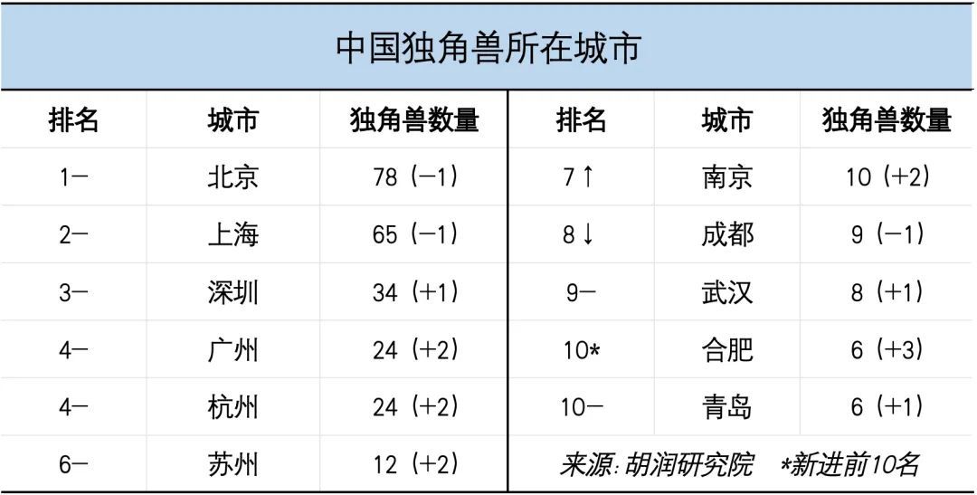 民营经济第一城：深圳还是杭州？