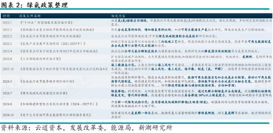 动力煤专题：煤电绿氨掺烧技术介绍