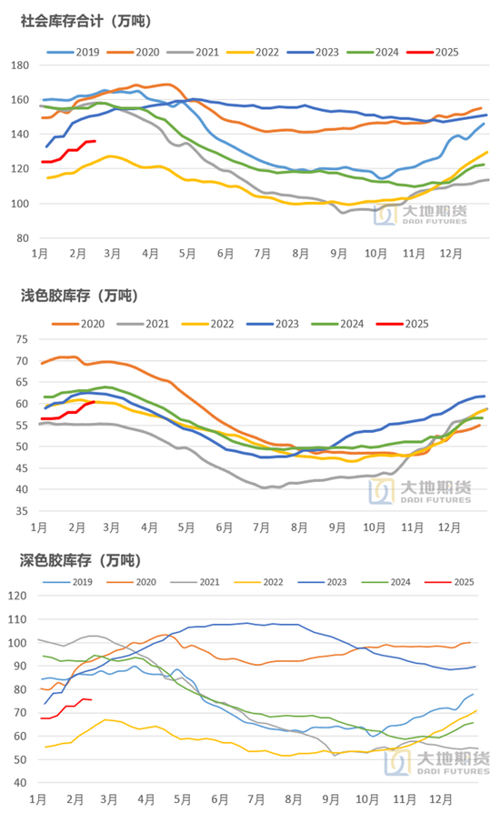 橡胶：近月虚实比较高