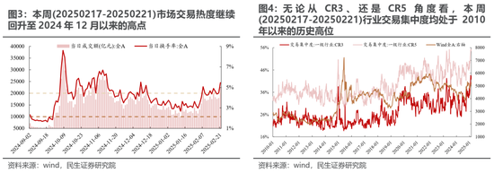 民生策略:期待“三月转换”