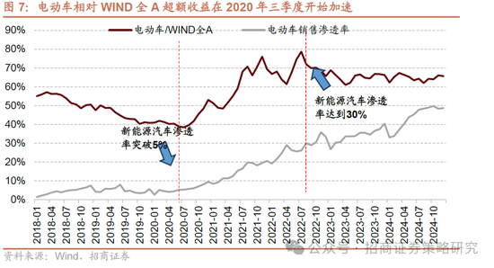 招商策略：并非2015，AI＋行情演绎到哪个阶段了？