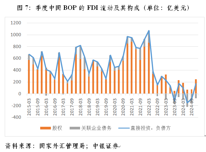 管涛：联储降息周期开启下的中美跨境资本流动