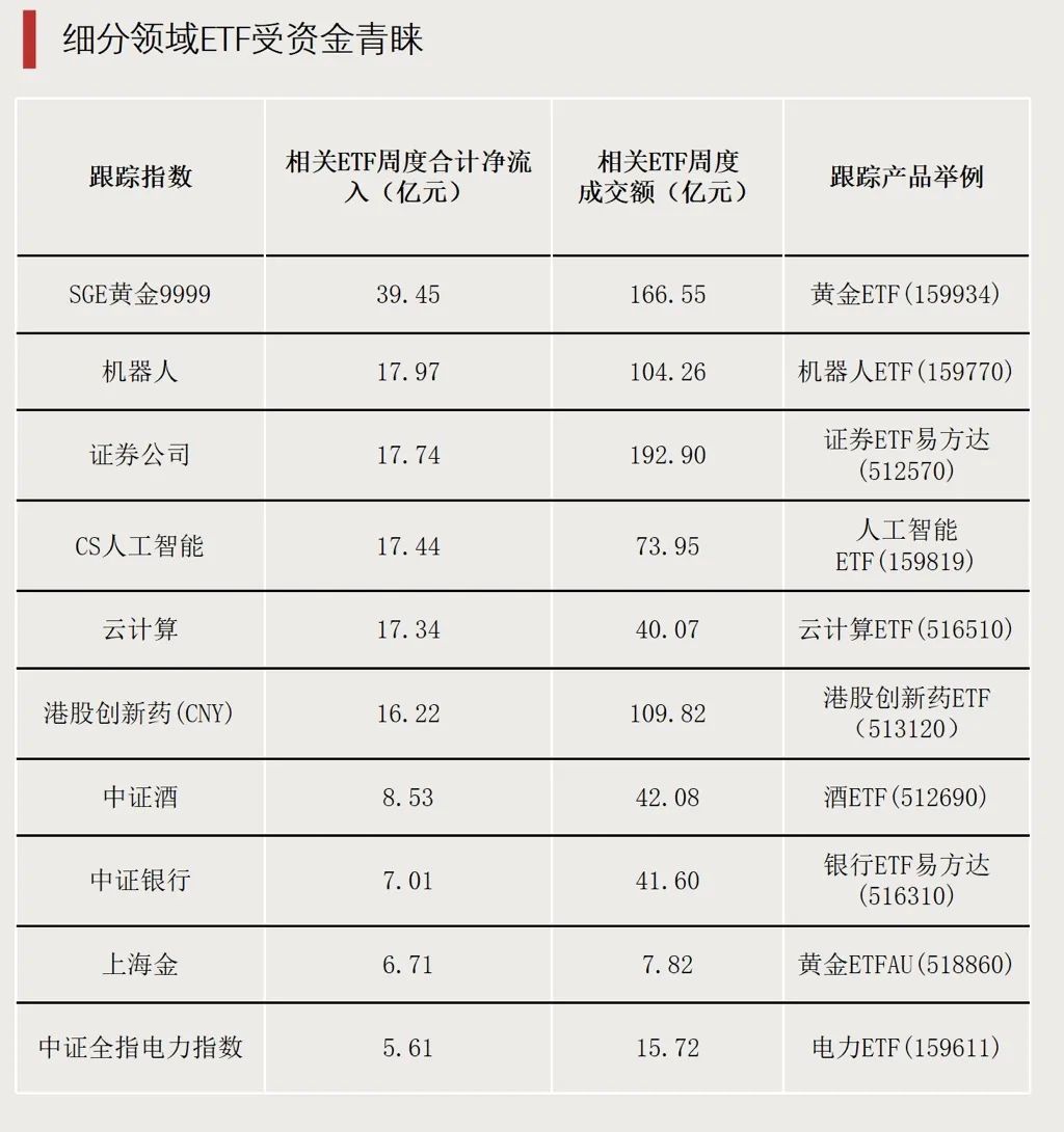 最高大涨190%！基金赚钱效应回来了