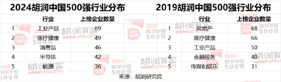 2024胡润中国500强发布：华为重返前十，价值大幅上涨1100亿元