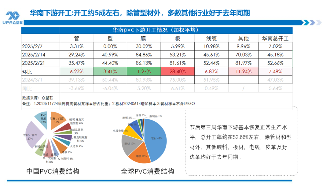 PVC日报：宏观面及基本面驱动不足，PVC震荡回落