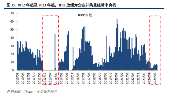 中信建投策略：“人工智能+”已经成为A股当前最重要的投资主线