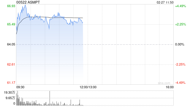 中银国际：维持ASMPT“买入”评级 降目标价至98港元