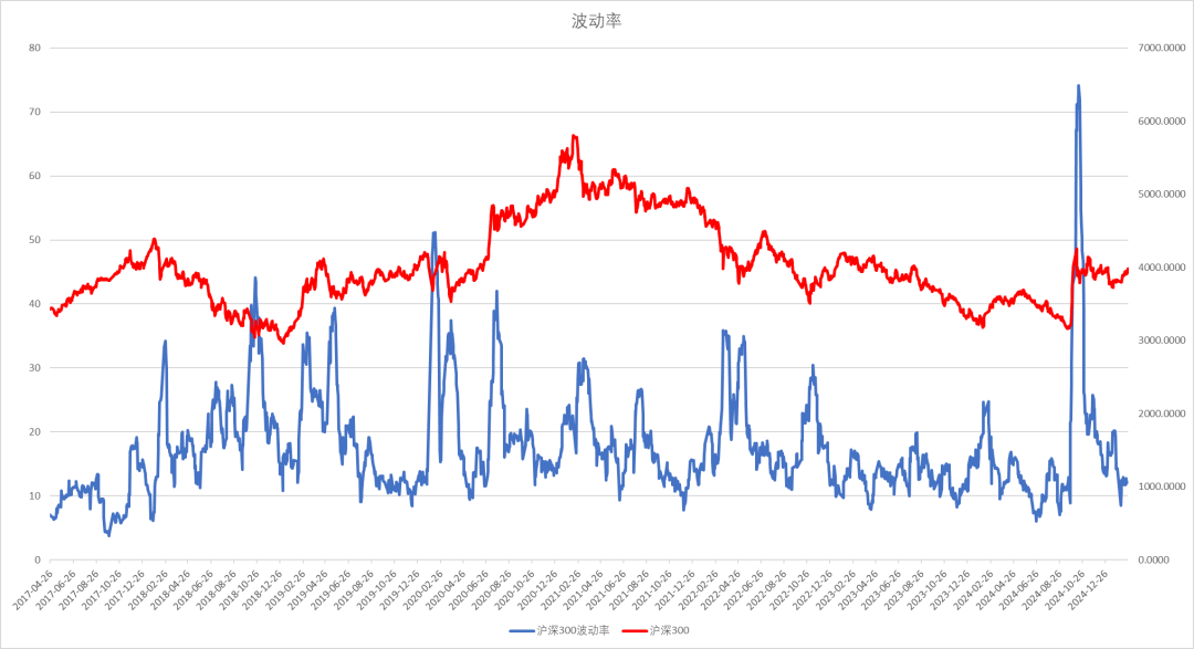 股指：消化套牢盘压力，股指有望创出新高