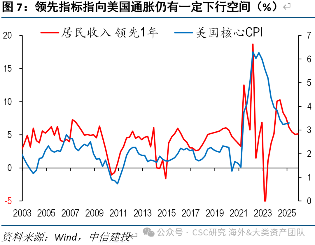 中信建投海外丨再通胀存疑，美债能向下突破4%吗？