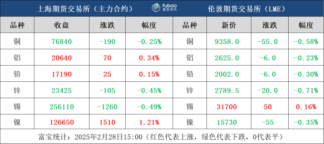 特朗普关税风波再起，市场避险情绪升温