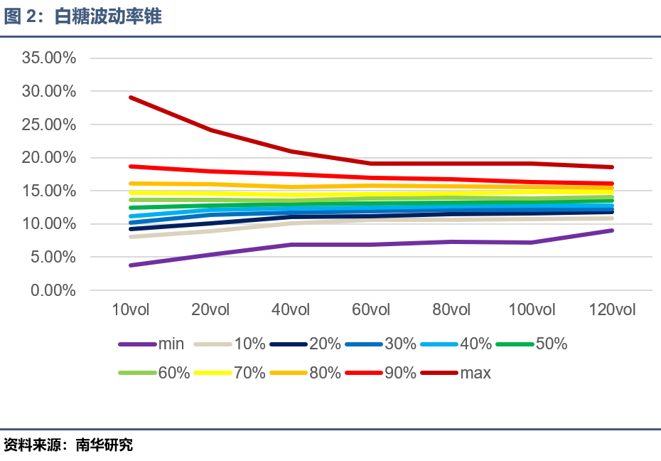 白糖系列期权，今晚夜盘交易！策略来了