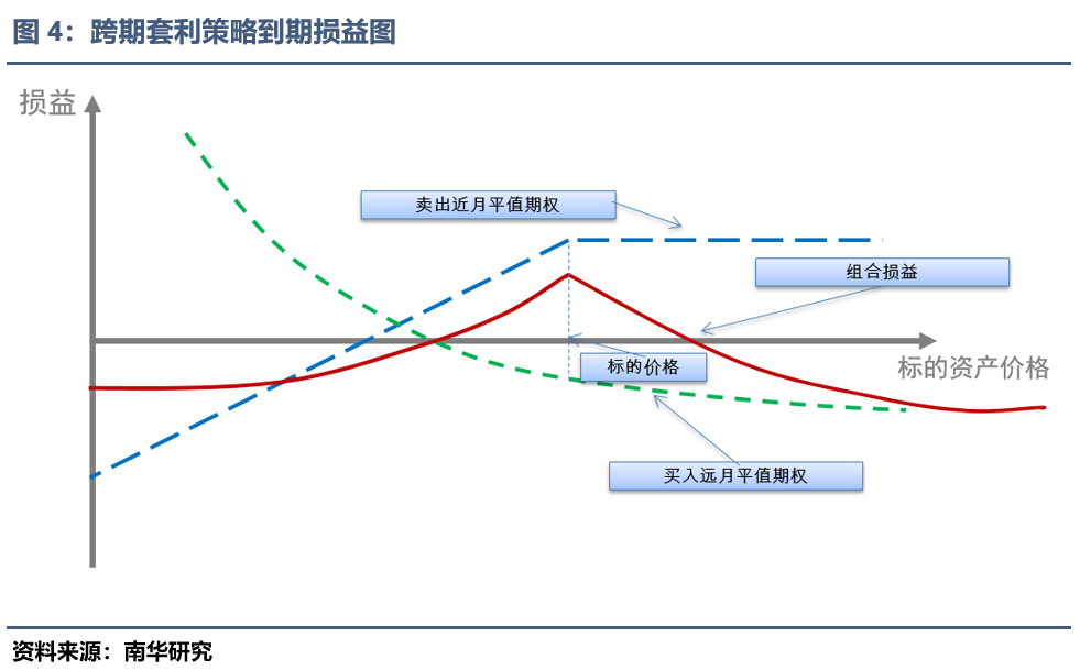 白糖系列期权，今晚夜盘交易！策略来了