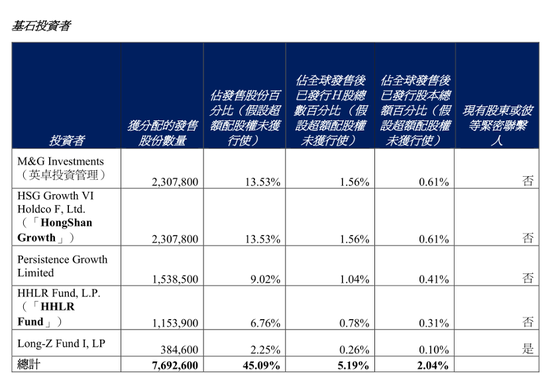 “雪王”IPO启示录：千亿港元市值背后，20多年的苦功夫