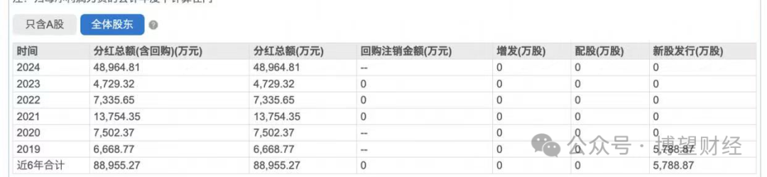 华致酒行危局：4.9亿大额分红背后现金流枯竭，吴向东的资本游戏将终结？