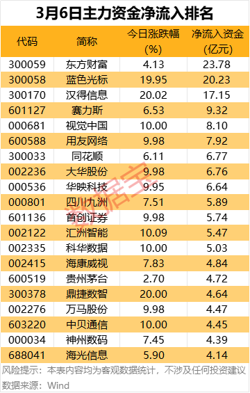 这5股尾盘获资金抢筹