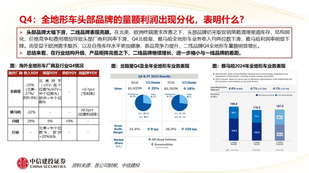 中信建投 | Q4摩托车海外需求复苏，东升西落趋势显著