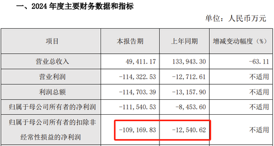 金康精工过会逾13个月，未能提交注册，IPO终止！保荐机构为东北证券