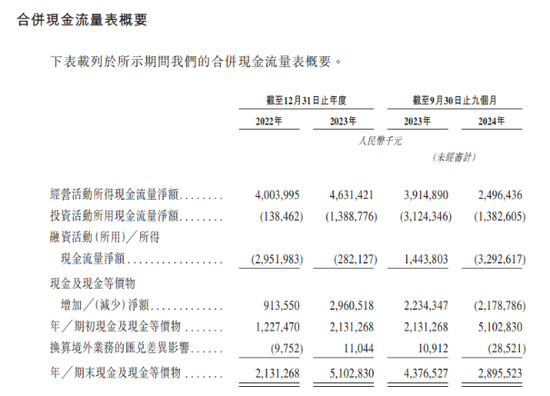 重启IPO的奥克斯：资金重压下却大额分红