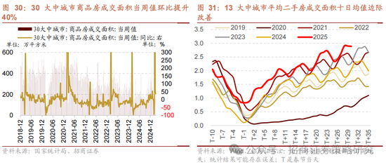 招商策略：中长期科技是市场主线 3月中下旬开始关注消费板块投资机会