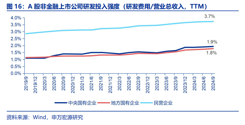 申万宏源策略：大显身手正当其时，布局民企“第一集团”